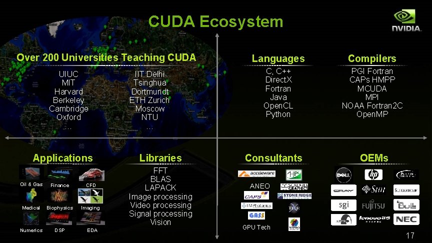 CUDA Ecosystem Over 200 Universities Teaching CUDA UIUC MIT Harvard Berkeley Cambridge Oxford …