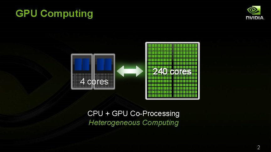 GPU Computing 4 cores 240 cores CPU + GPU Co-Processing Heterogeneous Computing 2 