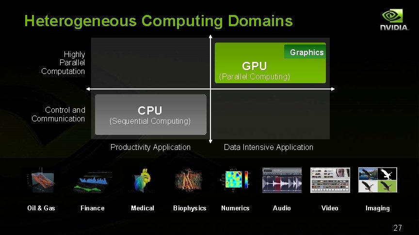 Heterogeneous Computing Domains Graphics Highly Parallel Computation Control and Communication GPU (Parallel Computing) CPU