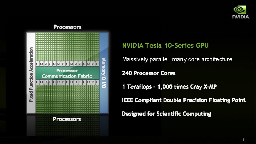 Processors NVIDIA Tesla 10 -Series GPU Processor Communication Fabric L 1 L 1 L