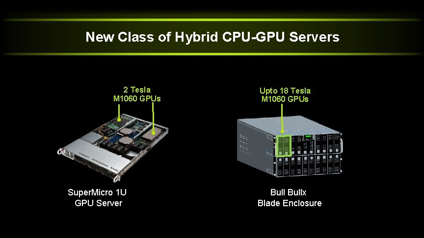 New Class of Hybrid CPU-GPU Servers 2 Tesla M 1060 GPUs Super. Micro 1