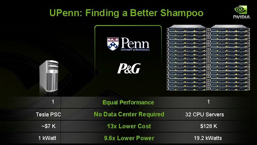 UPenn: Finding a Better Shampoo 1 Equal Performance 1 Tesla PSC No Data Center