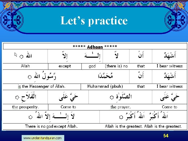 Let’s practice www. understandquran. com 54 