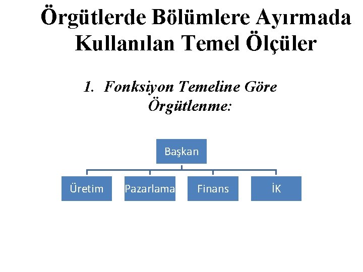 Örgütlerde Bölümlere Ayırmada Kullanılan Temel Ölçüler 1. Fonksiyon Temeline Göre Örgütlenme: Başkan Üretim Pazarlama