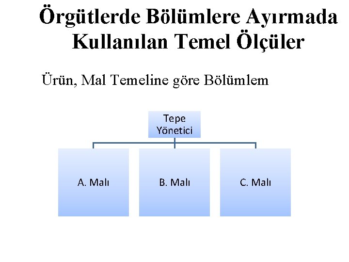 Örgütlerde Bölümlere Ayırmada Kullanılan Temel Ölçüler Ürün, Mal Temeline göre Bölümlem Tepe Yönetici A.