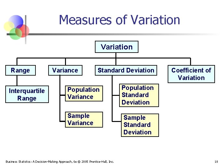Measures of Variation Range Interquartile Range Variance Standard Deviation Population Variance Population Standard Deviation