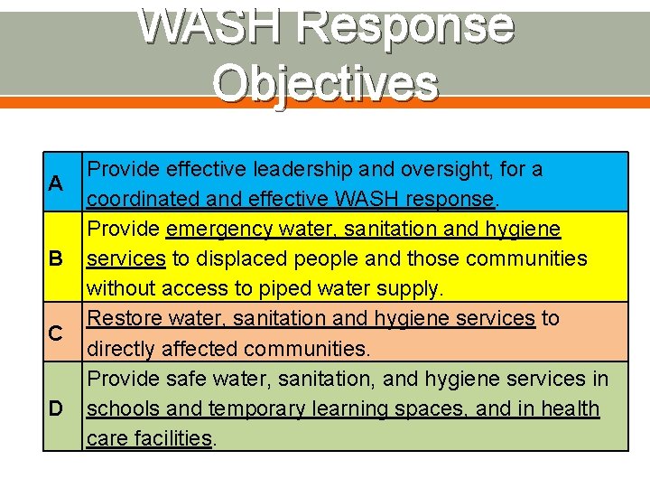 WASH Response Objectives A B C D Provide effective leadership and oversight, for a