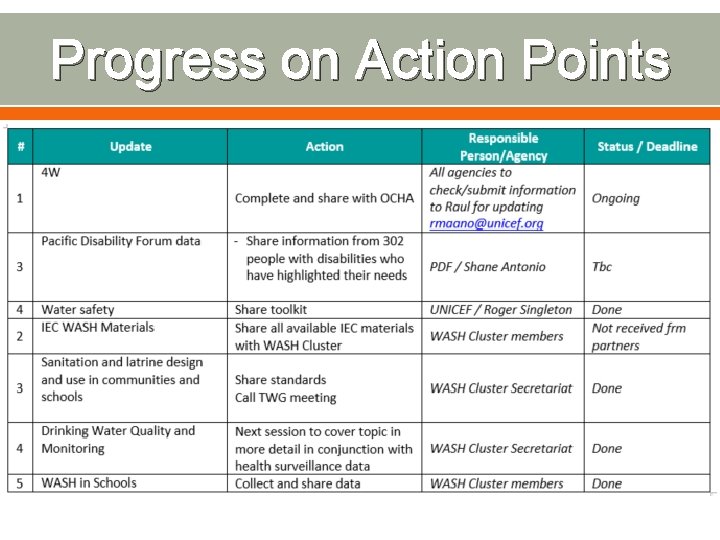 Progress on Action Points 