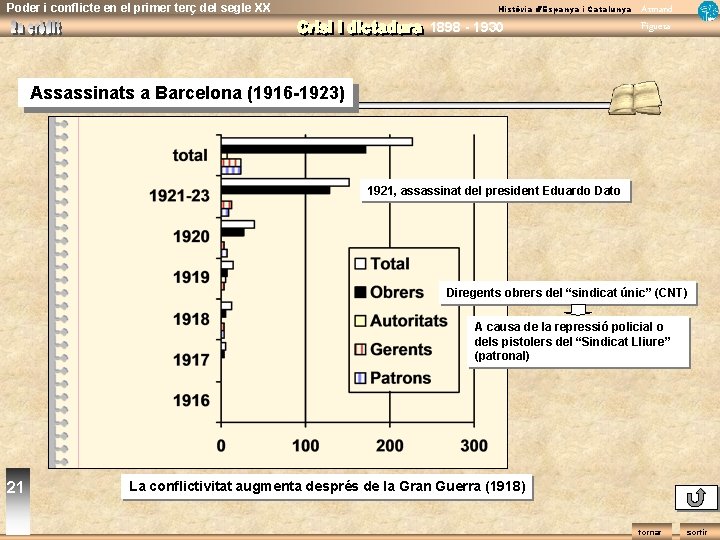 Poder i conflicte en el primer terç del segle XX Història d’Espanya i Catalunya