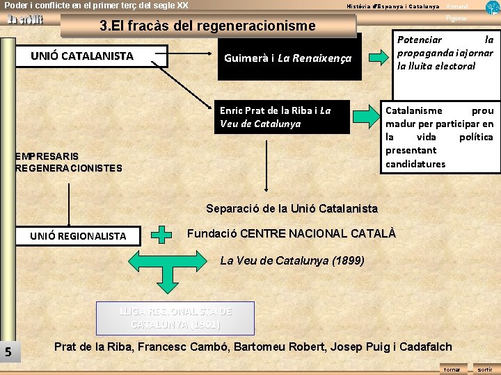 Poder i conflicte en el primer terç del segle XX Història d’Espanya i Catalunya