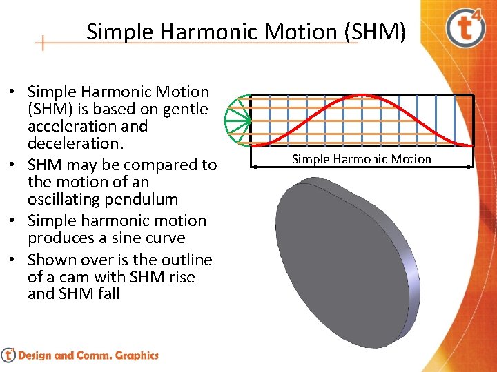 Simple Harmonic Motion (SHM) • Simple Harmonic Motion (SHM) is based on gentle acceleration