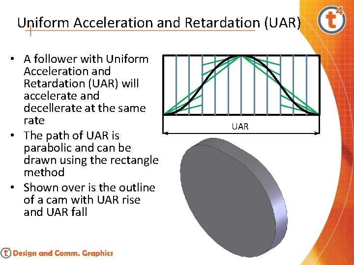 Uniform Acceleration and Retardation (UAR) • A follower with Uniform Acceleration and Retardation (UAR)