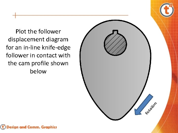 Ro ta tio n Plot the follower displacement diagram for an in-line knife-edge follower