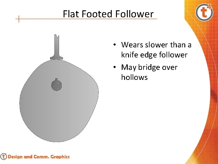 Flat Footed Follower • Wears slower than a knife edge follower • May bridge