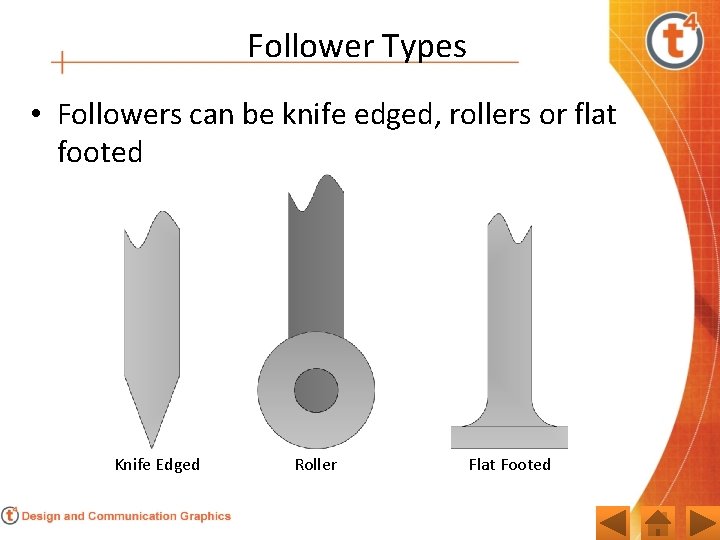 Follower Types • Followers can be knife edged, rollers or flat footed Knife Edged