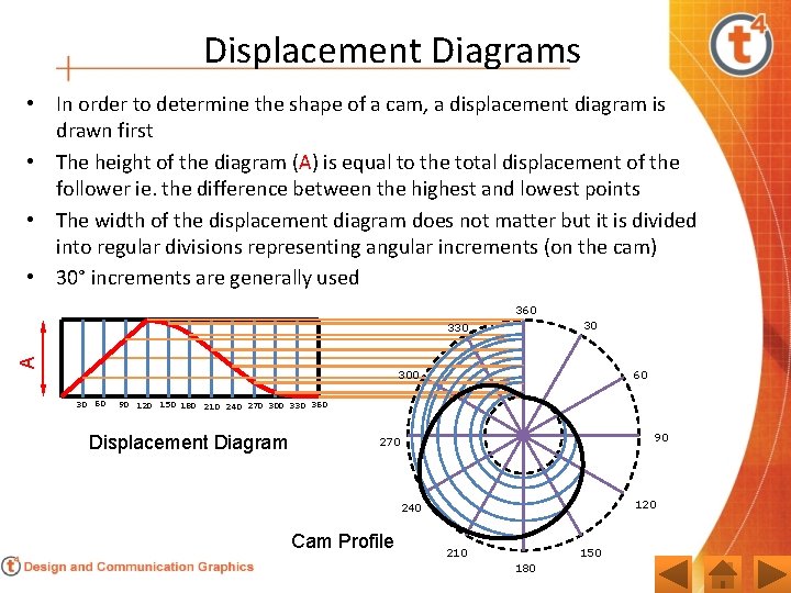 Displacement Diagrams • In order to determine the shape of a cam, a displacement