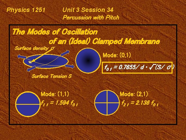 Physics 1251 Unit 3 Session 34 Percussion with Pitch The Modes of Oscillation of