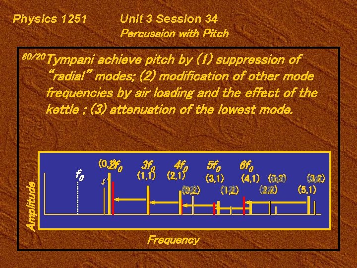 Physics 1251 Unit 3 Session 34 Percussion with Pitch achieve pitch by (1) suppression