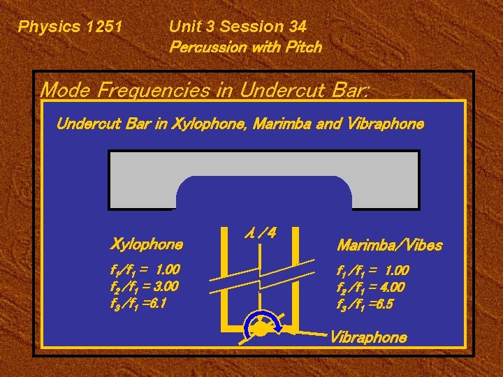 Physics 1251 Unit 3 Session 34 Percussion with Pitch Mode Frequencies in Undercut Bar: