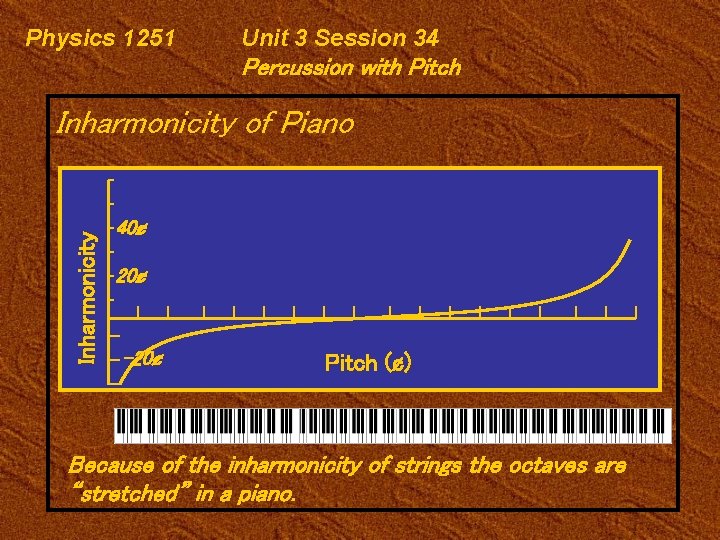 Physics 1251 Unit 3 Session 34 Percussion with Pitch Inharmonicity of Piano 40¢ 20¢