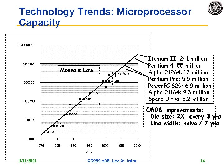 Technology Trends: Microprocessor Capacity Moore’s Law Itanium II: 241 million Pentium 4: 55 million