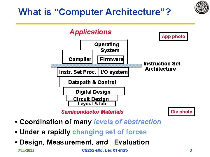 What is “Computer Architecture”? Applications App photo Operating System Compiler Firmware Instr. Set Proc.