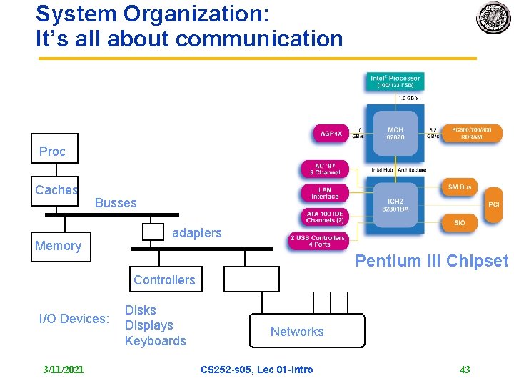 System Organization: It’s all about communication Proc Caches Busses Memory adapters Pentium III Chipset