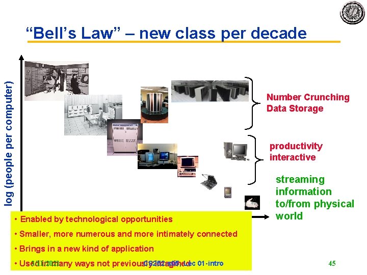 log (people per computer) “Bell’s Law” – new class per decade Number Crunching Data