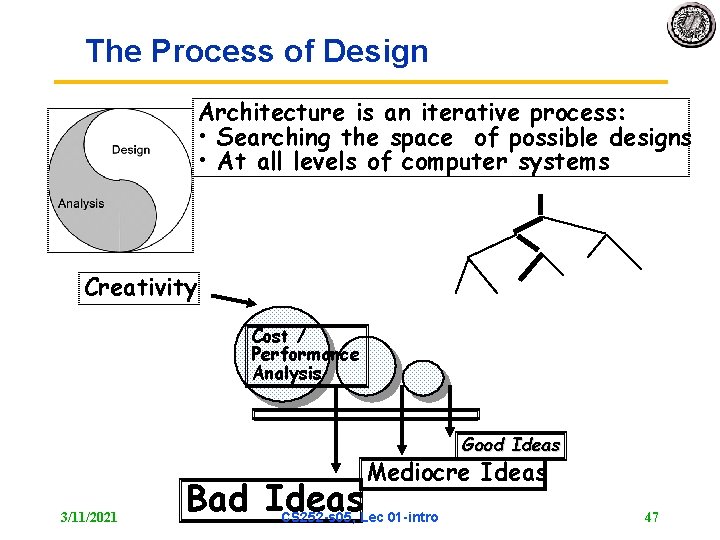 The Process of Design Architecture is an iterative process: • Searching the space of