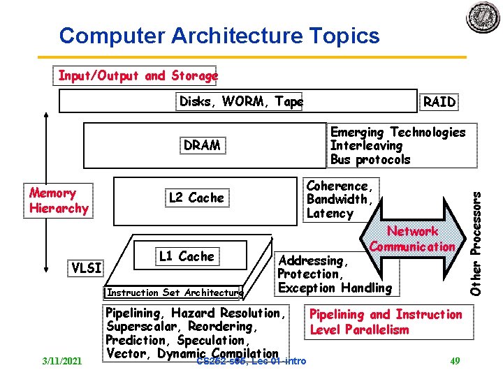 Computer Architecture Topics Input/Output and Storage Disks, WORM, Tape RAID DRAM Memory Hierarchy VLSI