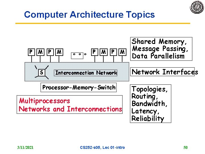 Computer Architecture Topics P M P S M ° ° ° P M Interconnection