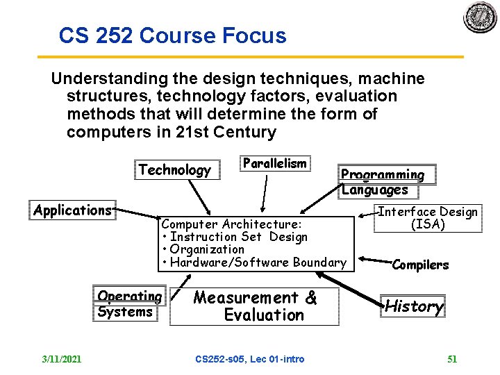CS 252 Course Focus Understanding the design techniques, machine structures, technology factors, evaluation methods
