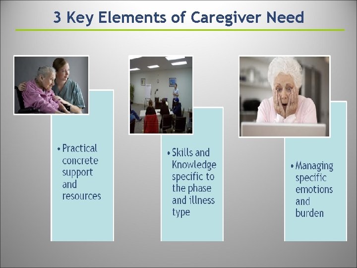 3 Key Elements of Caregiver Need 
