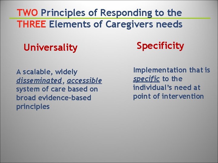 TWO Principles of Responding to the THREE Elements of Caregivers needs Universality A scalable,