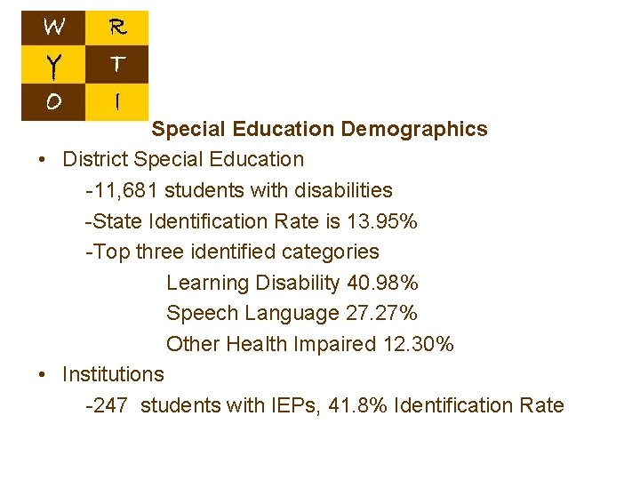 Special Education Demographics • District Special Education -11, 681 students with disabilities -State Identification