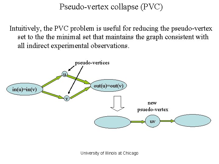 Pseudo-vertex collapse (PVC) Intuitively, the PVC problem is useful for reducing the pseudo-vertex set Pseudo-vertex collapse (PVC) Intuitively, the PVC problem is useful for reducing the pseudo-vertex set