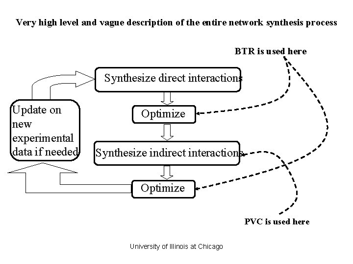 Very high level and vague description of the entire network synthesis process BTR is Very high level and vague description of the entire network synthesis process BTR is