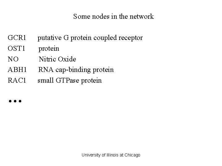 Some nodes in the network GCR 1 OST 1 NO ABH 1 RAC 1 Some nodes in the network GCR 1 OST 1 NO ABH 1 RAC 1