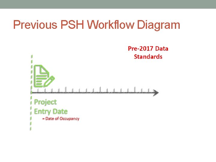 Previous PSH Workflow Diagram 