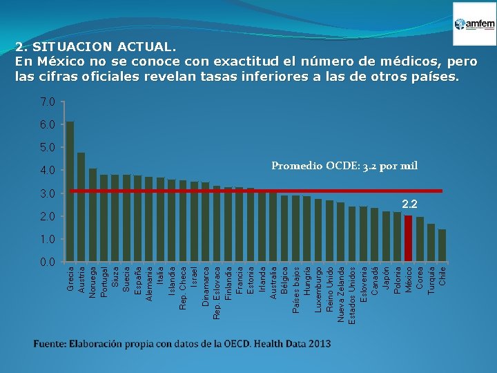 4. 0 3. 0 0. 0 Grecia Austria Noruega Portugal Siuza Suecia España Alemania