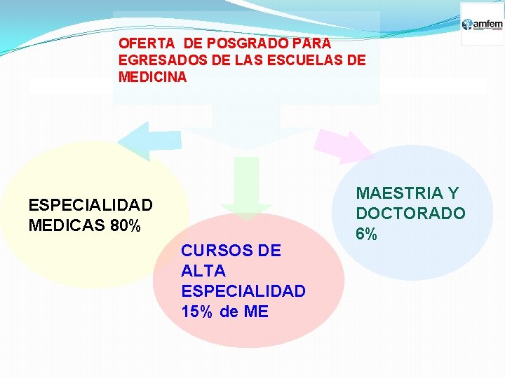 OFERTA DE POSGRADO PARA EGRESADOS DE LAS ESCUELAS DE MEDICINA ESPECIALIDAD MEDICAS 80% CURSOS OFERTA DE POSGRADO PARA EGRESADOS DE LAS ESCUELAS DE MEDICINA ESPECIALIDAD MEDICAS 80% CURSOS