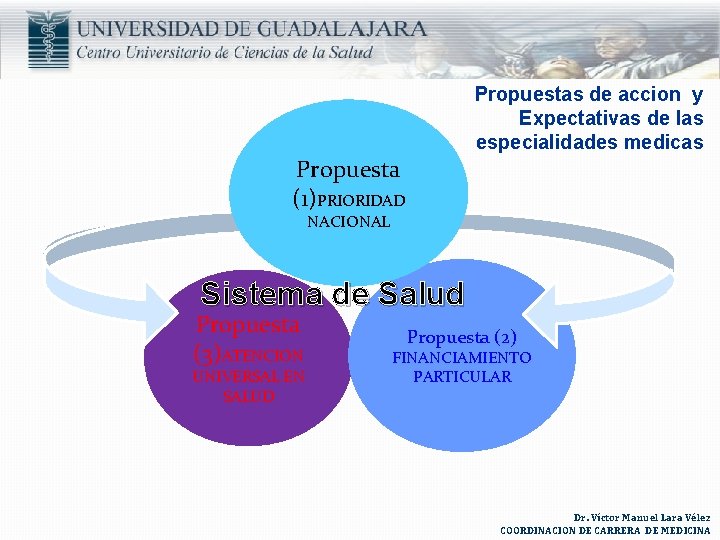 Propuestas de accion y Expectativas de las especialidades medicas Propuesta (1)PRIORIDAD NACIONAL Sistema de