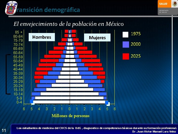 Transición demográfica El envejecimiento de la población en México: 85 + 80 -84 75