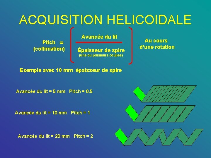 ACQUISITION HELICOIDALE Pitch = (collimation) Avancée du lit Épaisseur de spire (une ou plusieurs