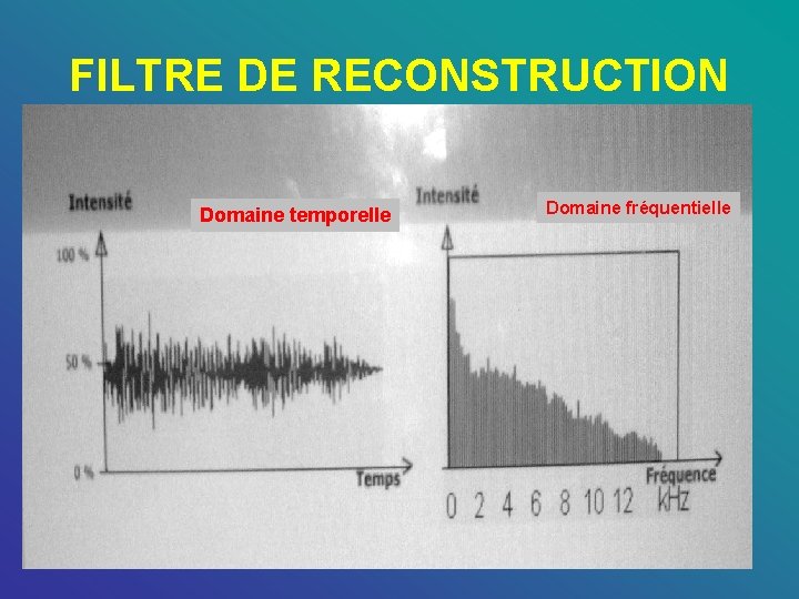 FILTRE DE RECONSTRUCTION Domaine temporelle Domaine fréquentielle 