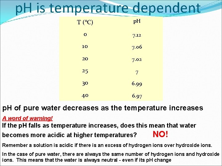 p. H is temperature dependent T (°C) p. H 0 7. 12 10 7.