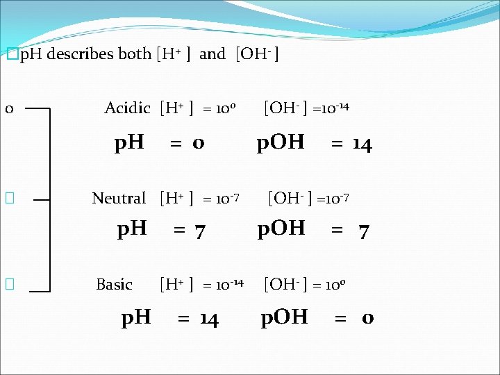 �p. H describes both [H+ ] and [OH- ] 0 Acidic [H+ ] =
