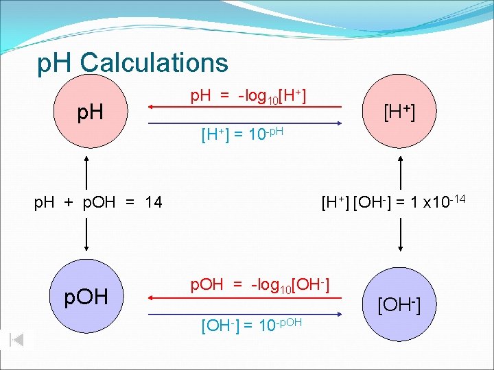 p. H Calculations p. H = -log 10[H+] = 10 -p. H + p.