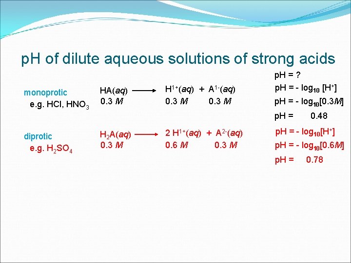 p. H of dilute aqueous solutions of strong acids monoprotic e. g. HCl, HNO