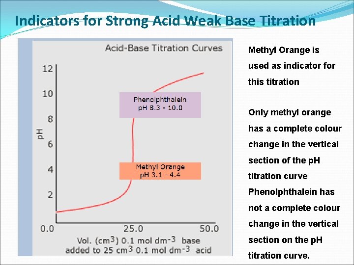 Indicators for Strong Acid Weak Base Titration Methyl Orange is used as indicator for